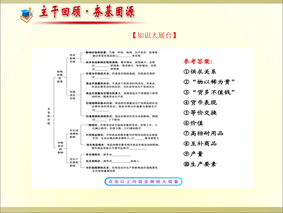 多变的价格课件_第2页