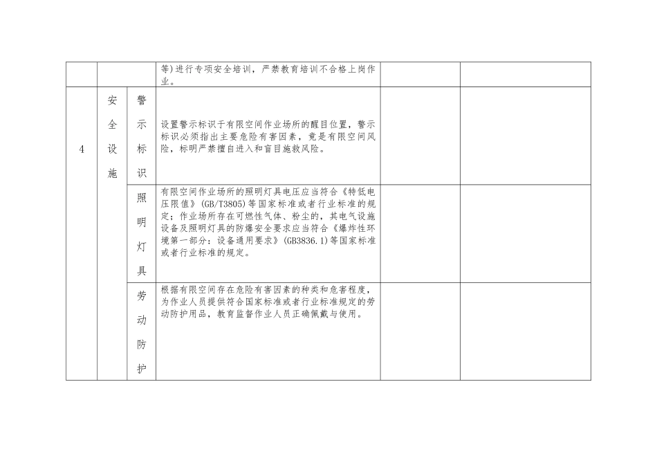 有限空间作业安全检查表_第2页