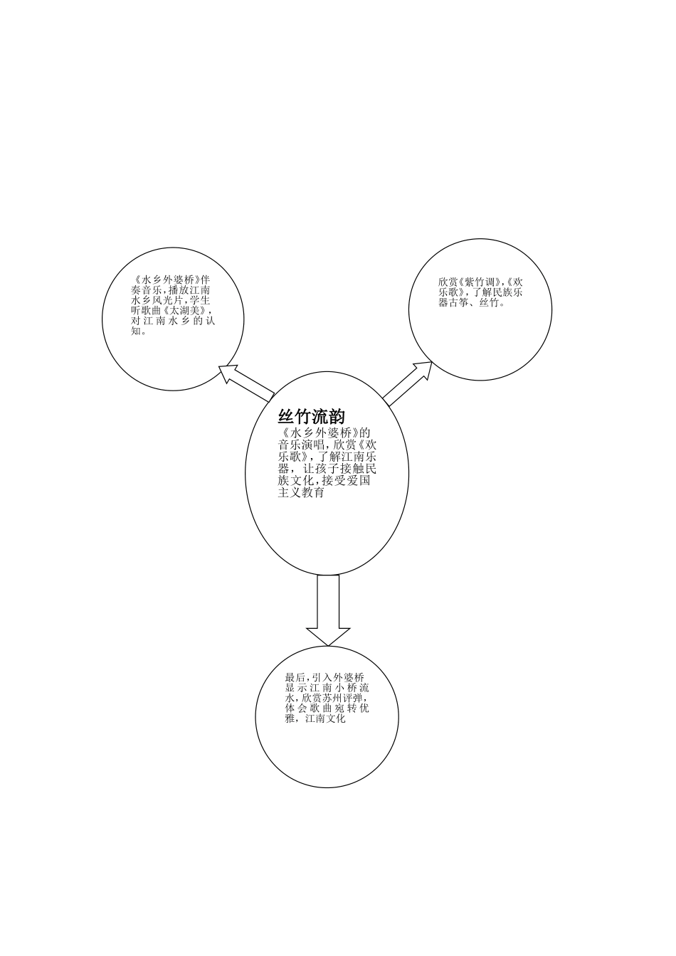 江南水乡知识树_第1页