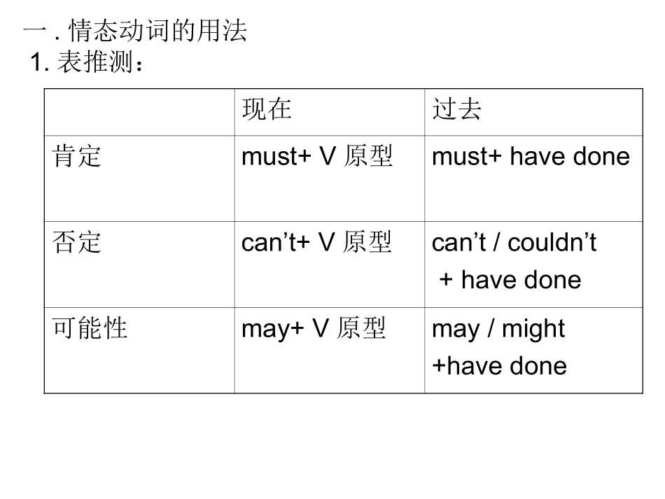 高三复习之情态动词&虚拟语气_第2页