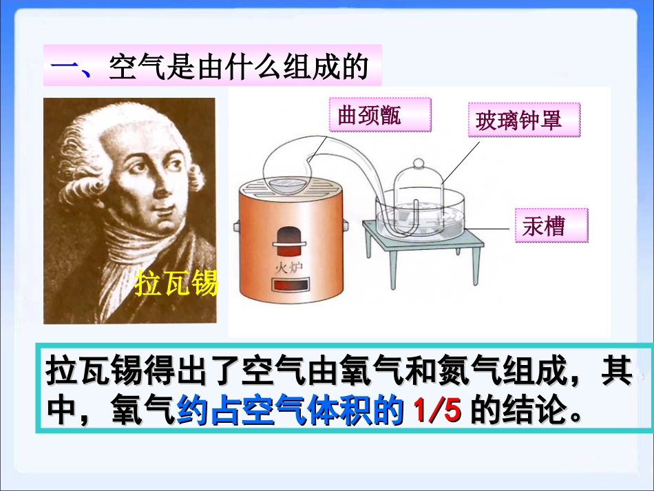 《空气》参考课件3_第2页