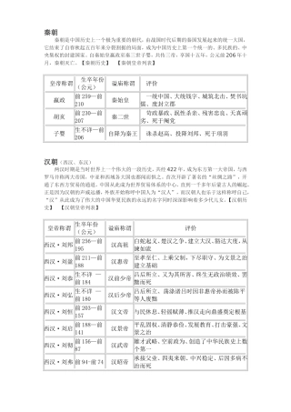 中国(秦～清)历代皇帝一览表及朝代简介