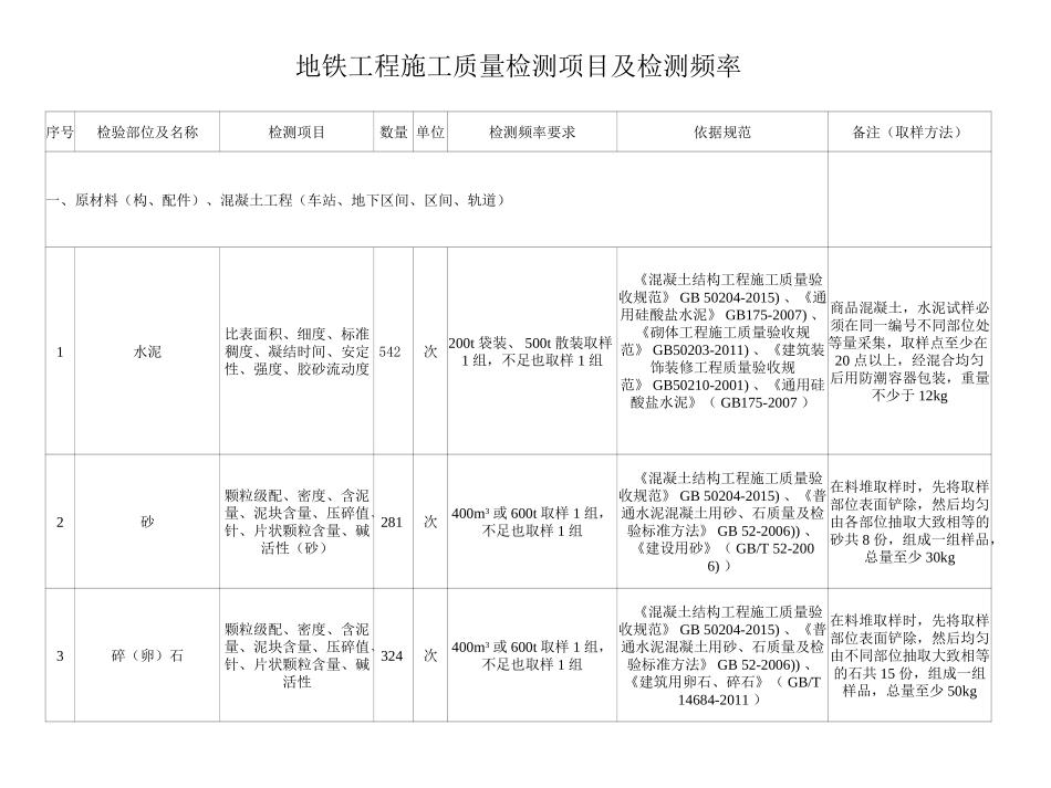 试验检测频率汇总表_第2页