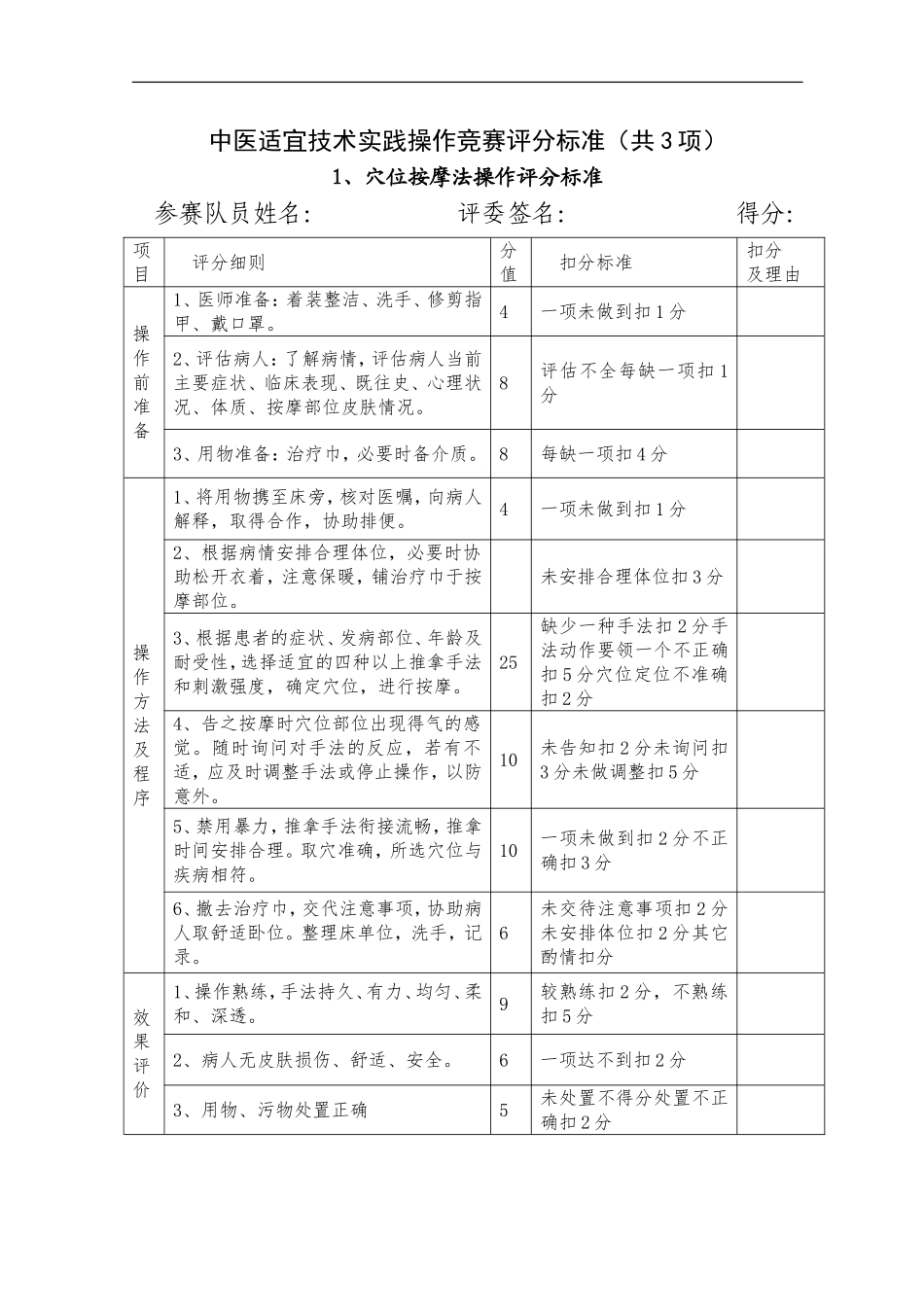 中医适宜技术操作评分标准_第1页