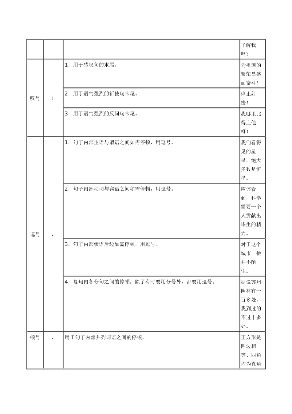 常用标点符号用法简表_第2页