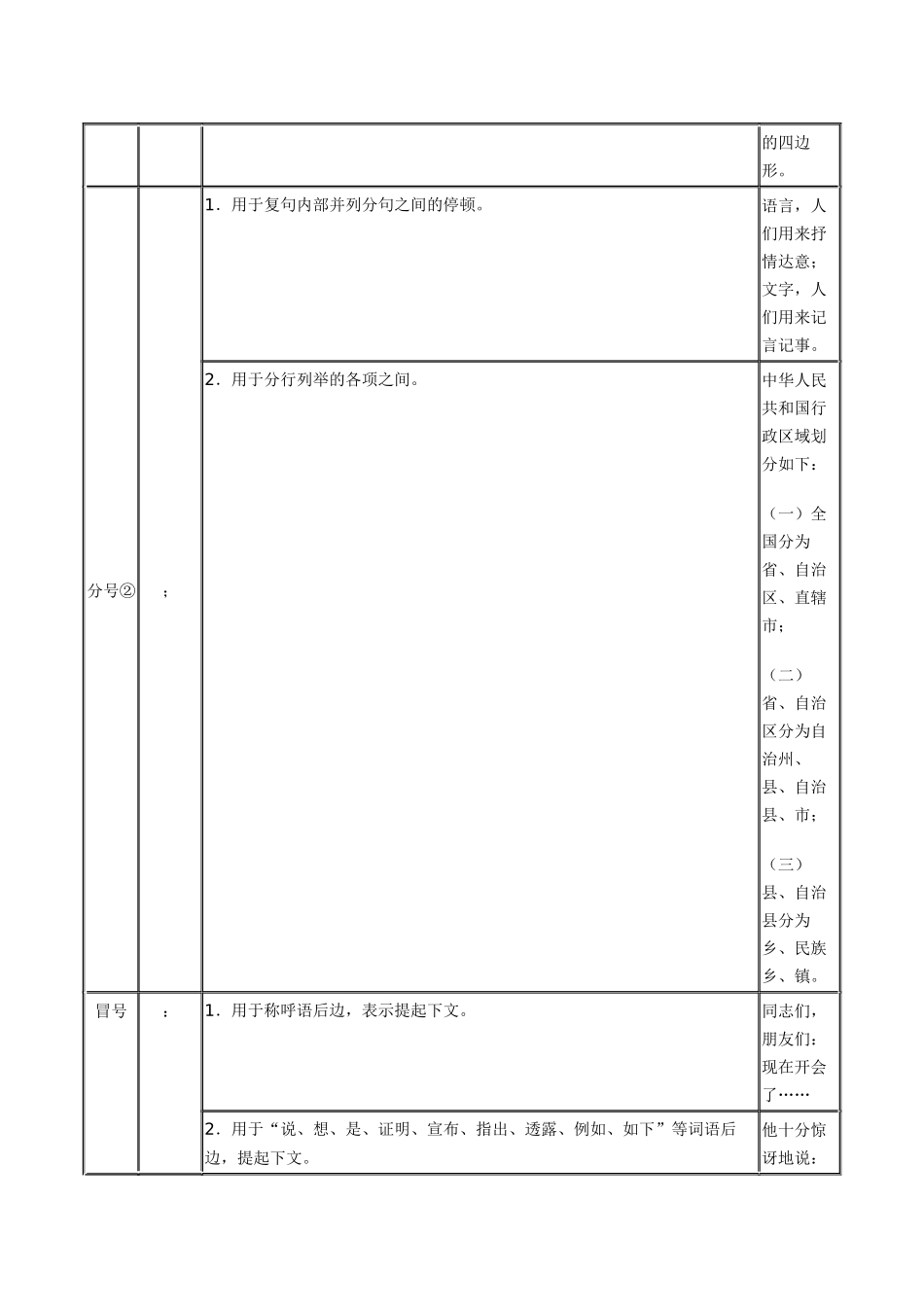 常用标点符号用法简表_第3页