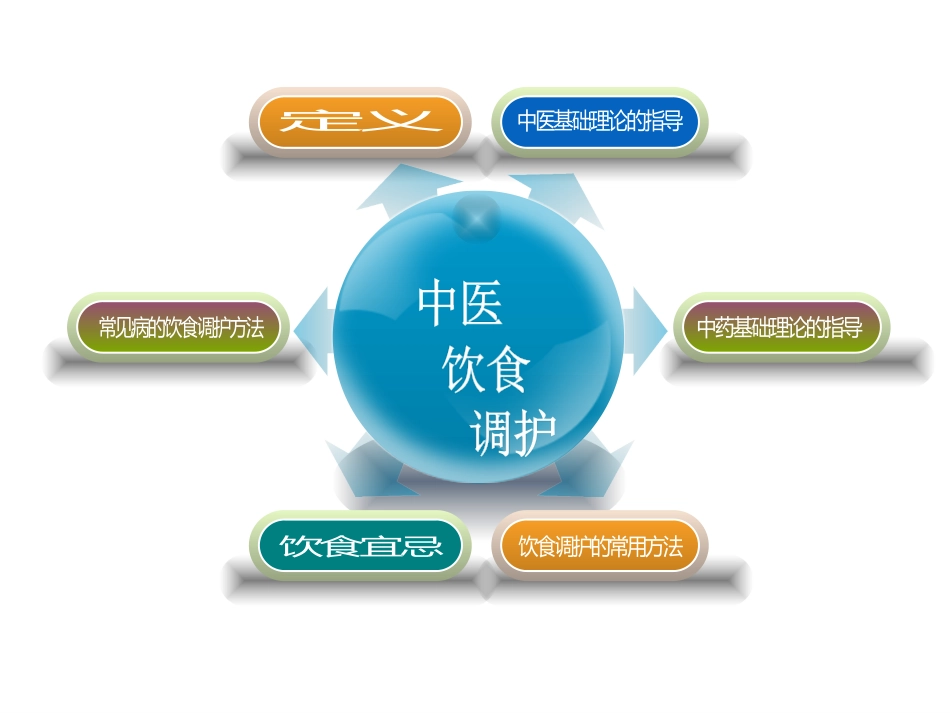 中医饮食调护ppt_第2页