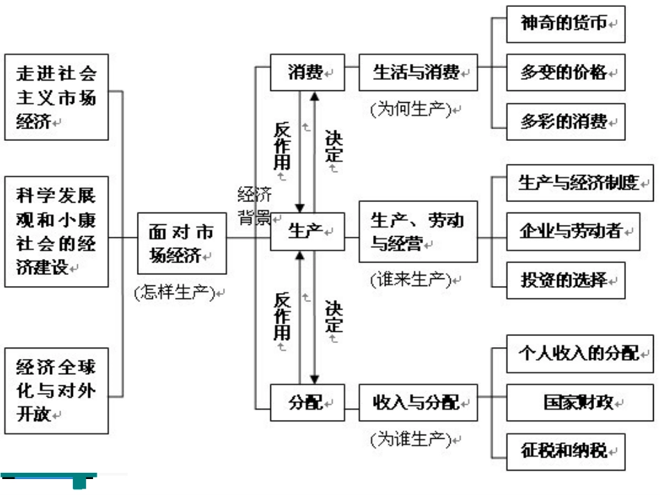商品与货币文_第2页
