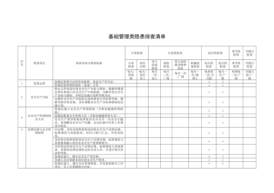 附录B：基础管理类隐患排查清单_第1页