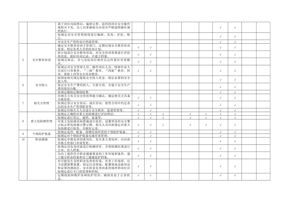 附录B：基础管理类隐患排查清单_第2页