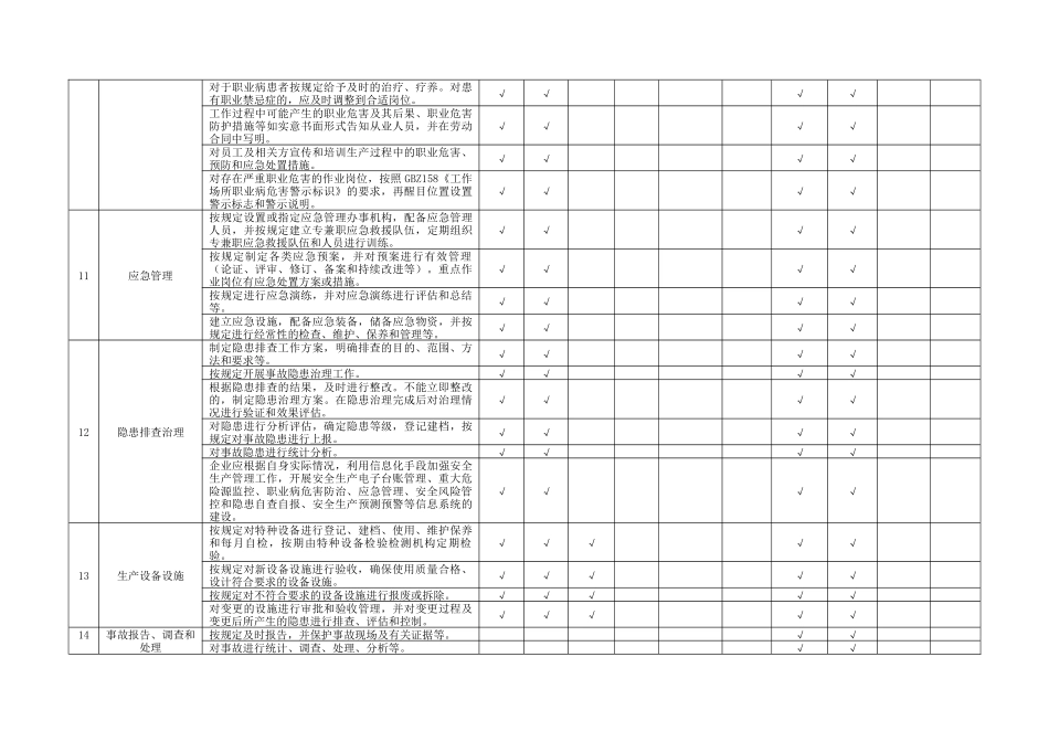附录B：基础管理类隐患排查清单_第3页