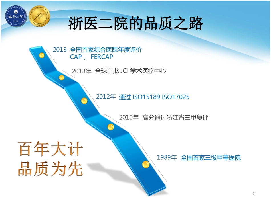 以患者为中心的质量与安全管理实践_第2页