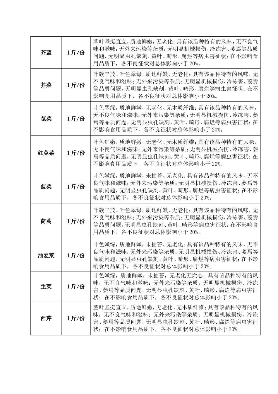 蔬菜配送验收标准_第2页