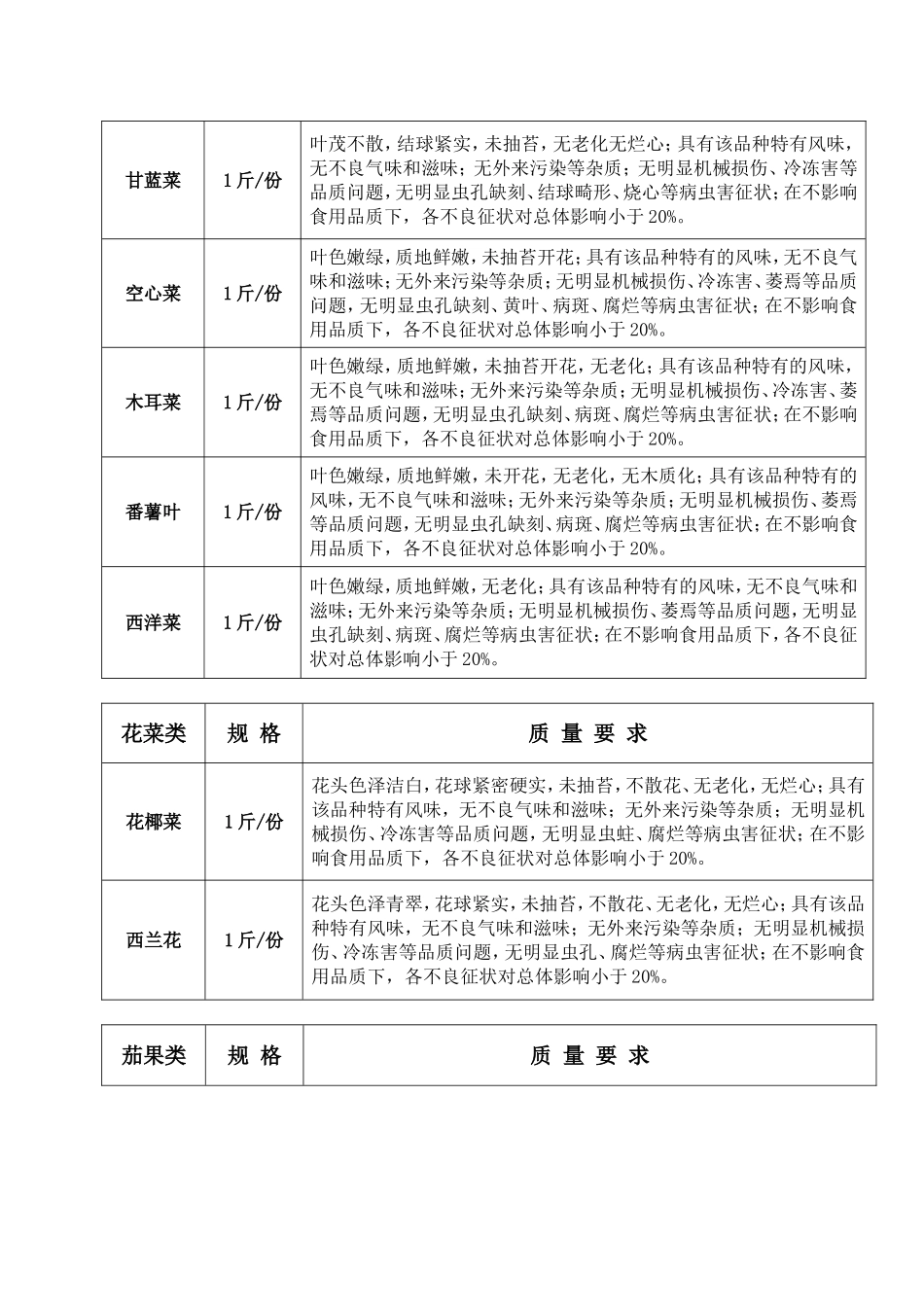 蔬菜配送验收标准_第3页