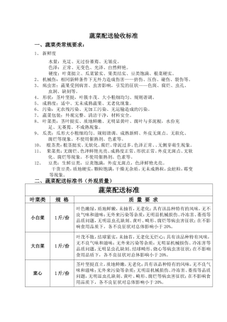 蔬菜配送验收标准