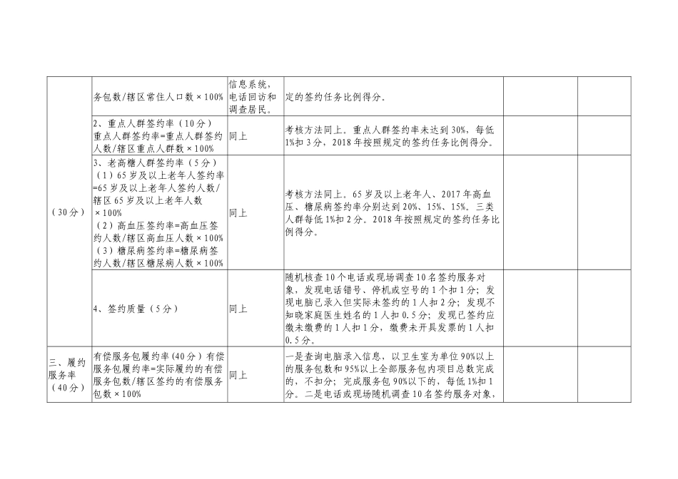 家庭签约考核细则_第2页