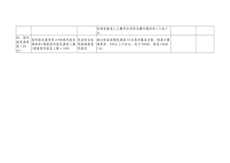 家庭签约考核细则_第3页