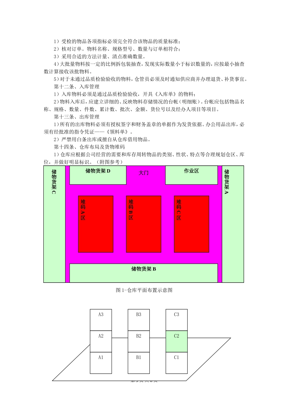物料管理制度_第3页