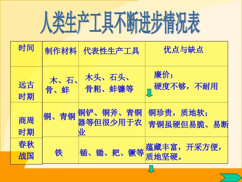 第8课铁器牛耕引发的社会变革PPT课件_第3页
