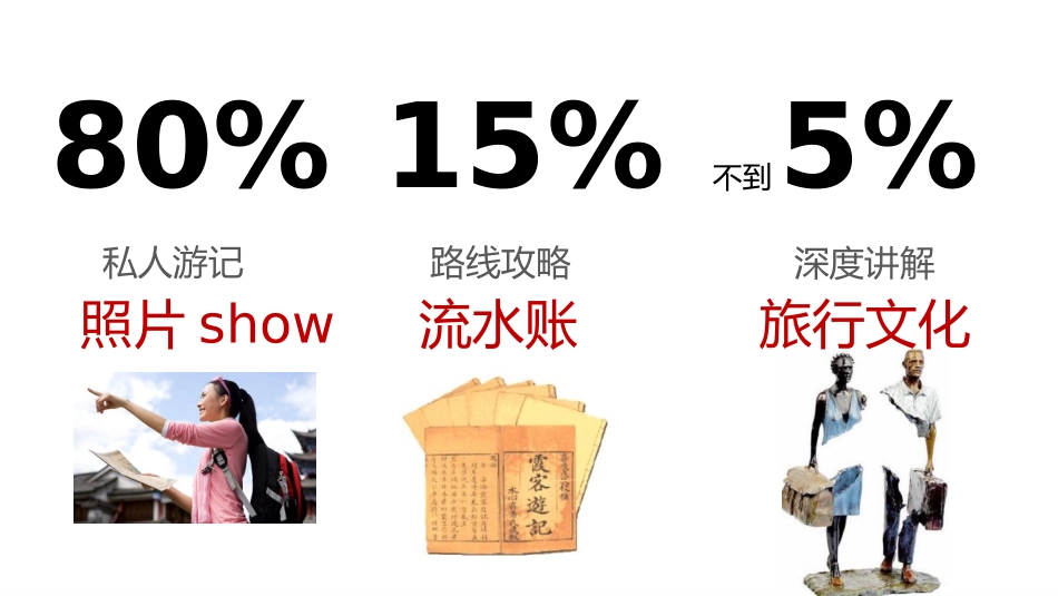 旅行类自媒体运营方案_第3页