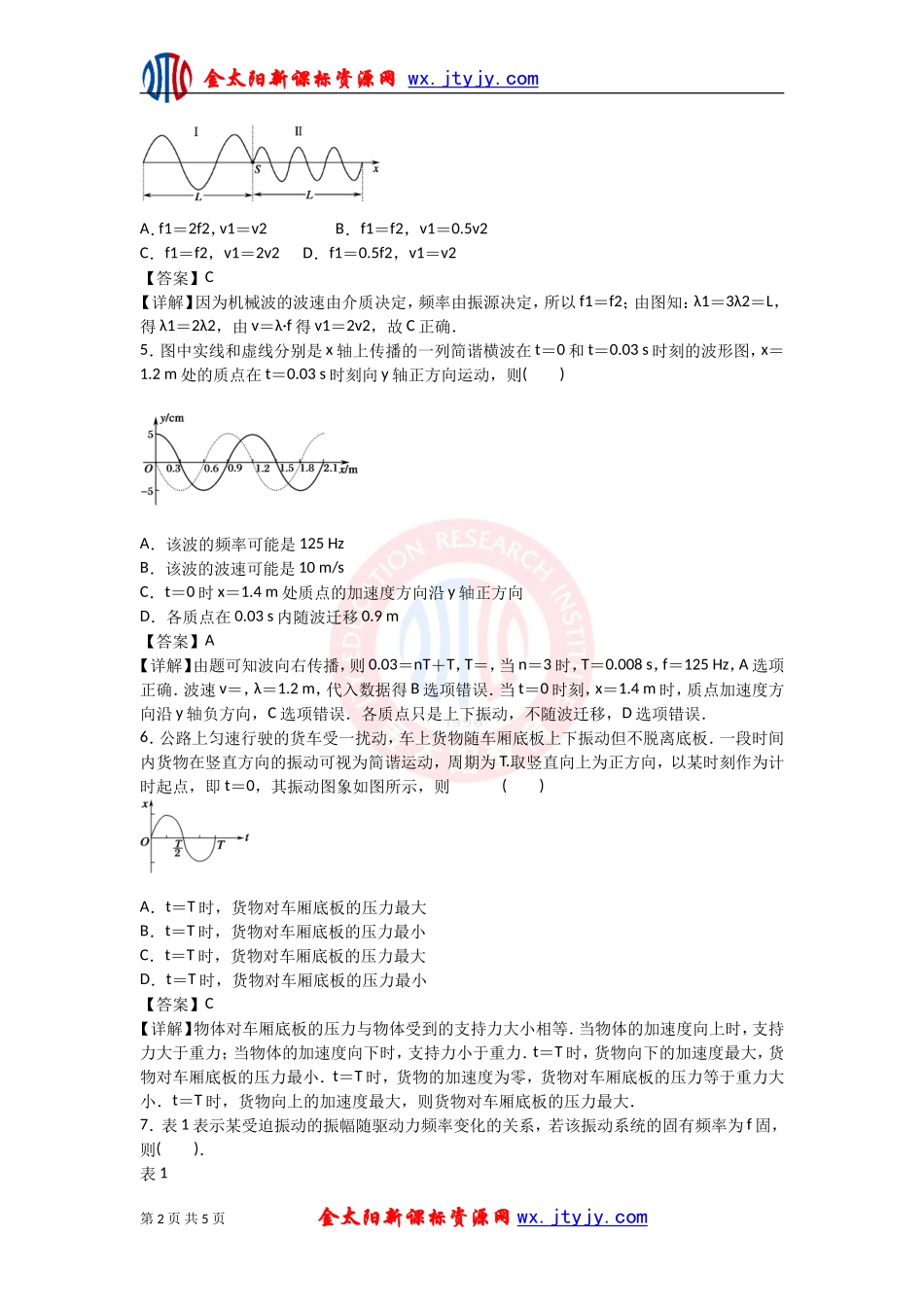 2012届高考物理一轮复习考点专题训练：第一章《机械振动_机械波》（人教版）(1)_第2页