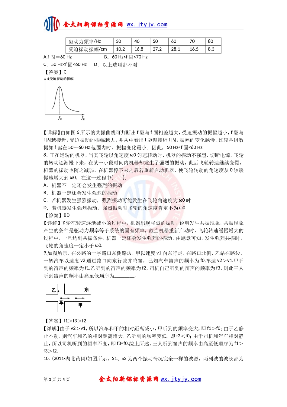 2012届高考物理一轮复习考点专题训练：第一章《机械振动_机械波》（人教版）(1)_第3页
