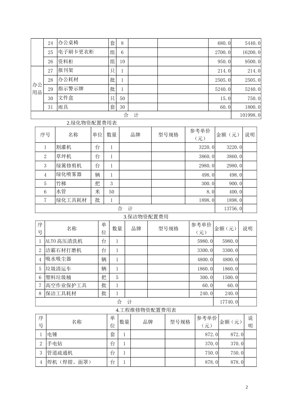 小区物业服务开办物资装备方案_第2页