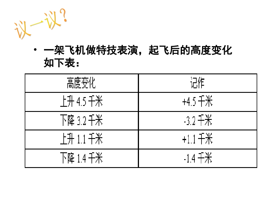 有理数的加减混合运算_课件[1]_第3页