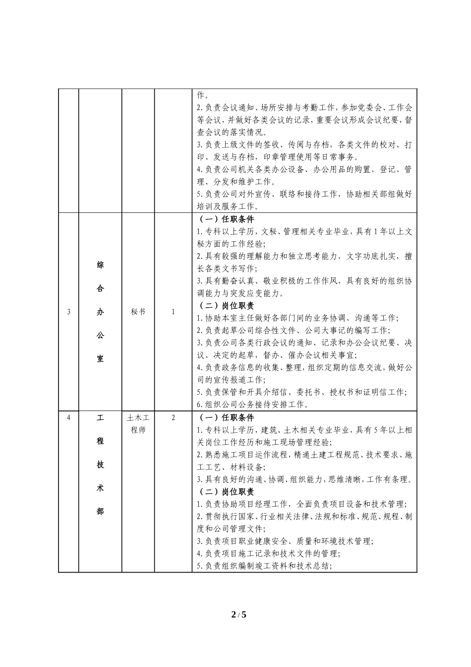 招聘岗位及任职条件_第2页