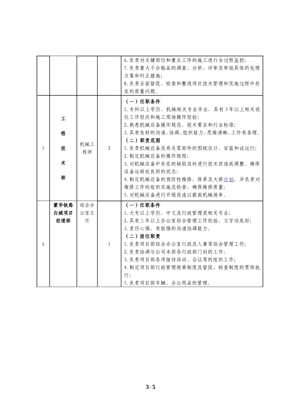 招聘岗位及任职条件_第3页