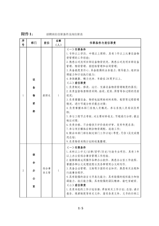招聘岗位及任职条件