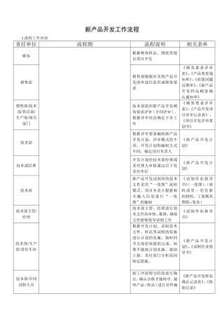 新产品开发工作流程