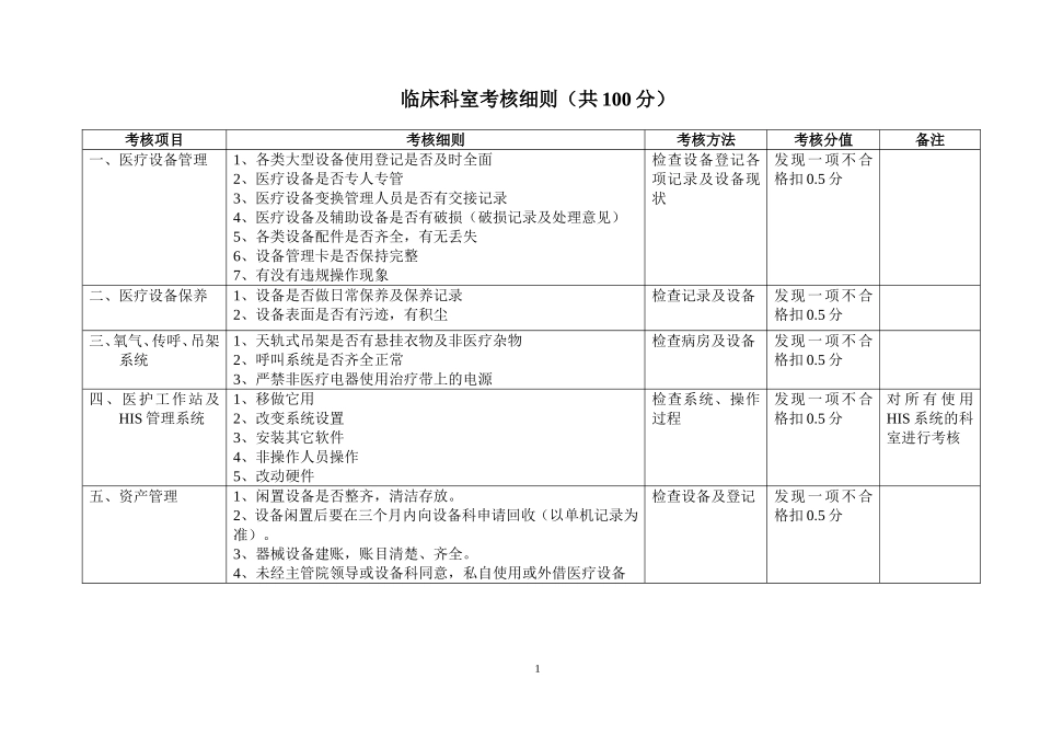 医院科室考核细则_第1页