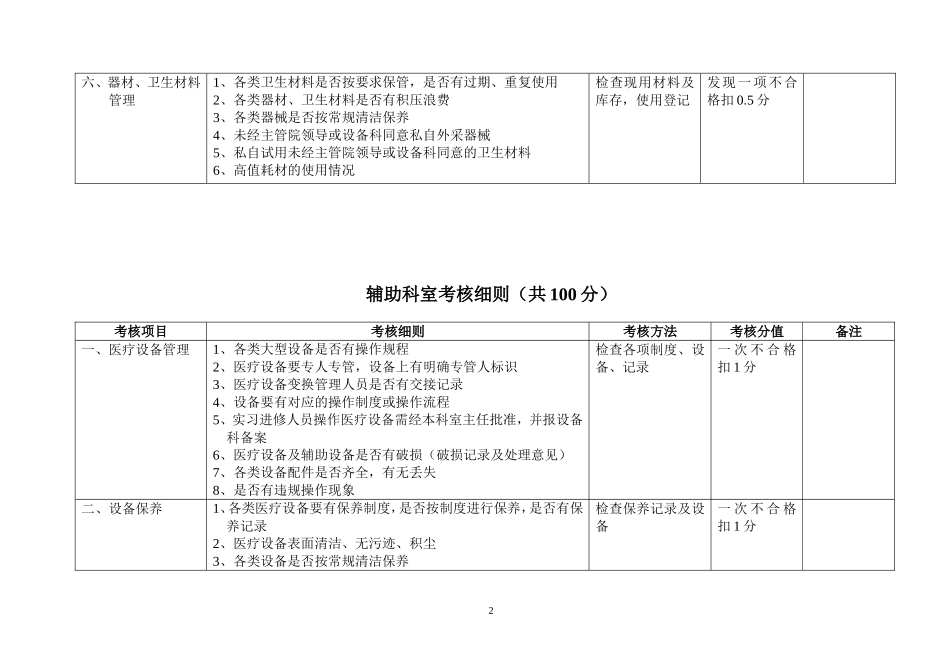 医院科室考核细则_第2页