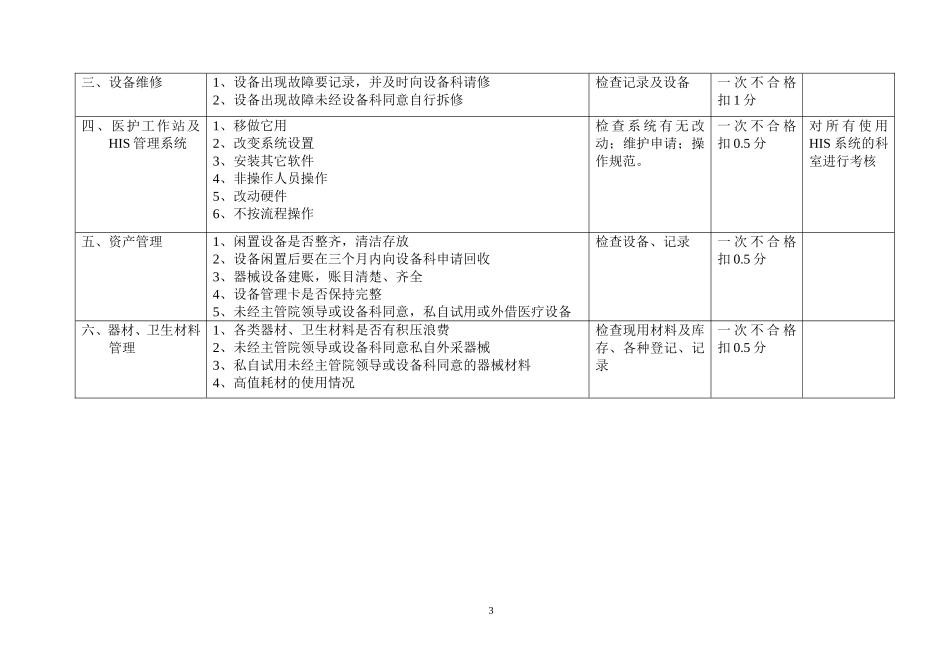 医院科室考核细则_第3页