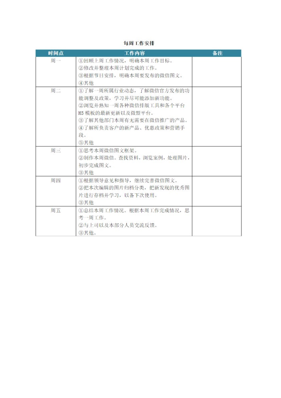 微信运营部岗位职责与工作流程_第3页