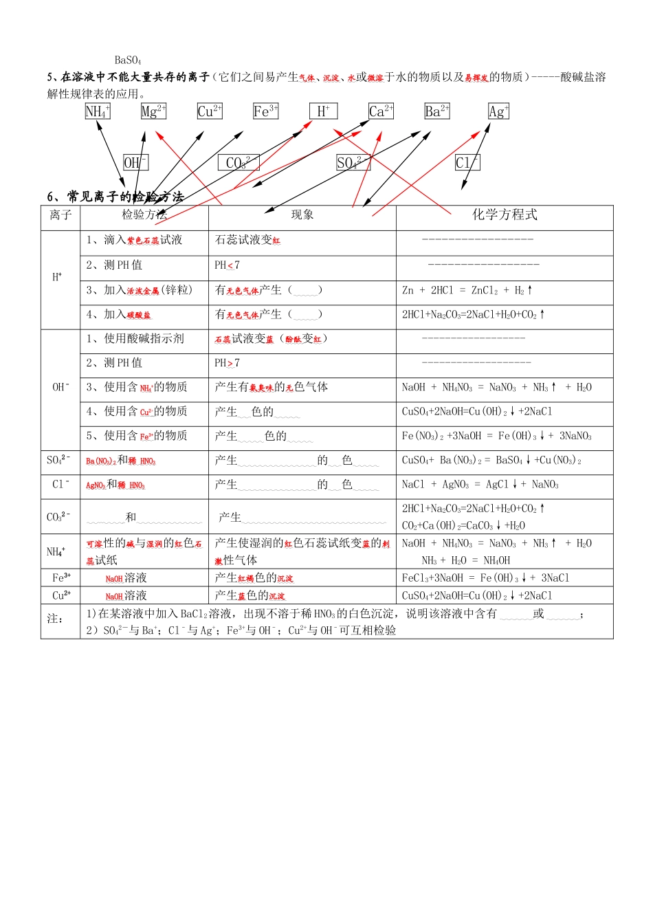 物质的分离提纯与检验_第2页