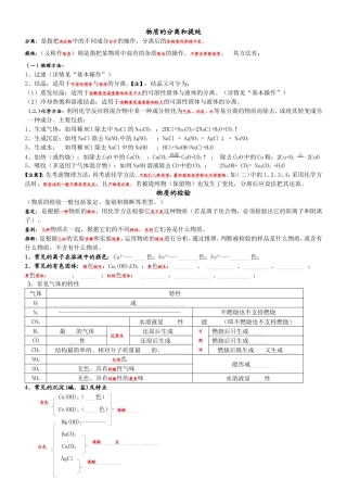 物质的分离提纯与检验