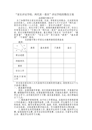家长对学校教育评价及建议、意见的整改方案