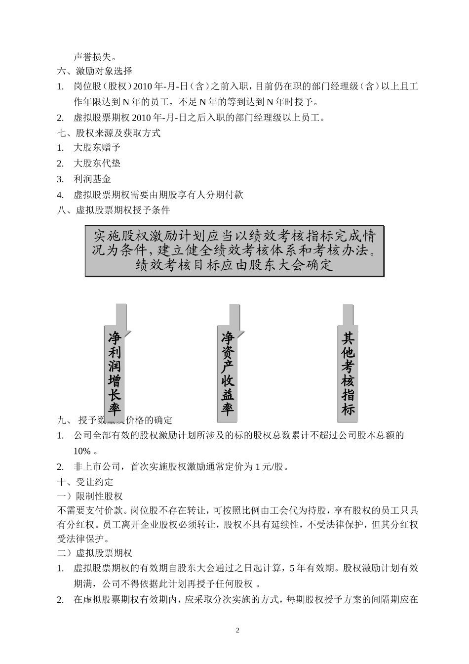 房地产公司可以采用的激励方案_第2页