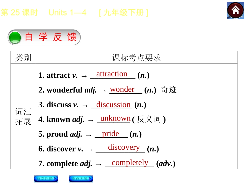 中考复习9BU1—4_第2页