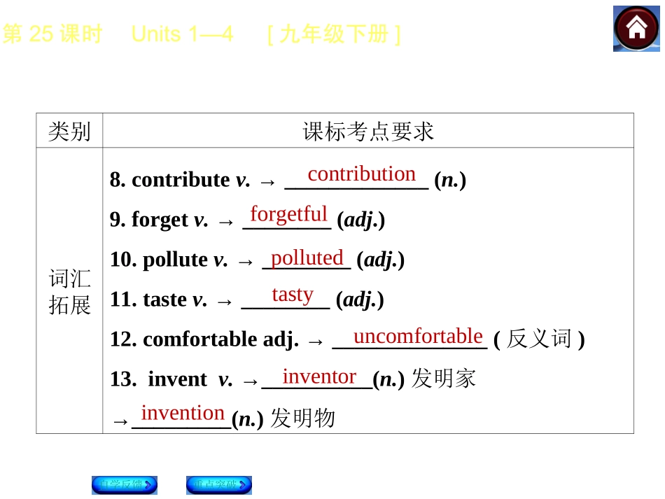 中考复习9BU1—4_第3页