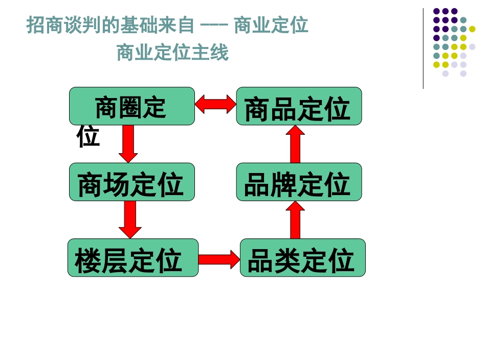 招商人员培训_第2页