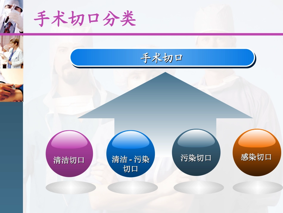 手术室院感培训_第3页