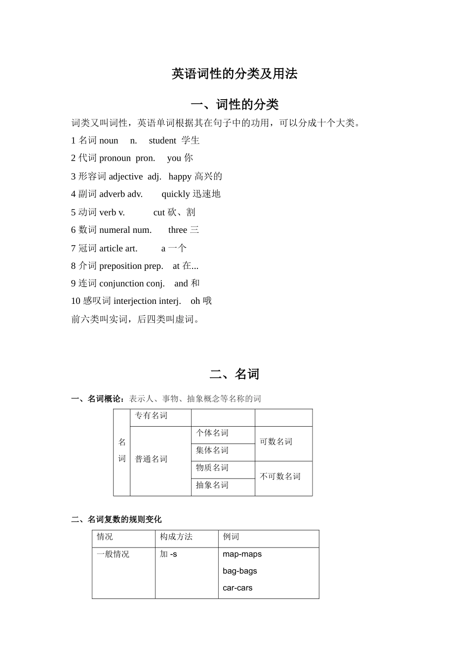 英语词性的分类及用法_第1页