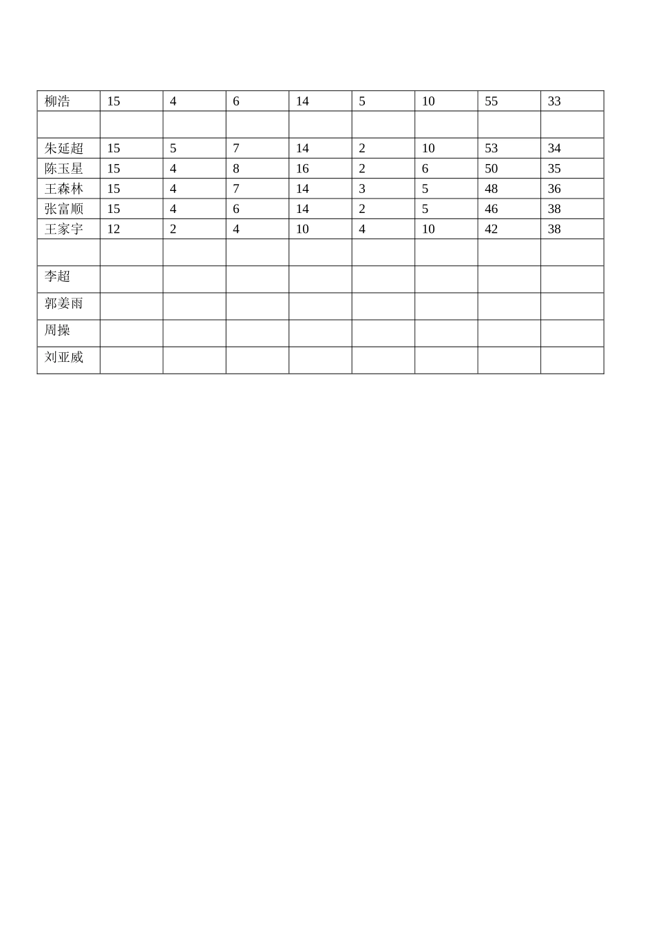 高三1班目标_第2页