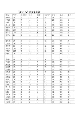 高三1班目标