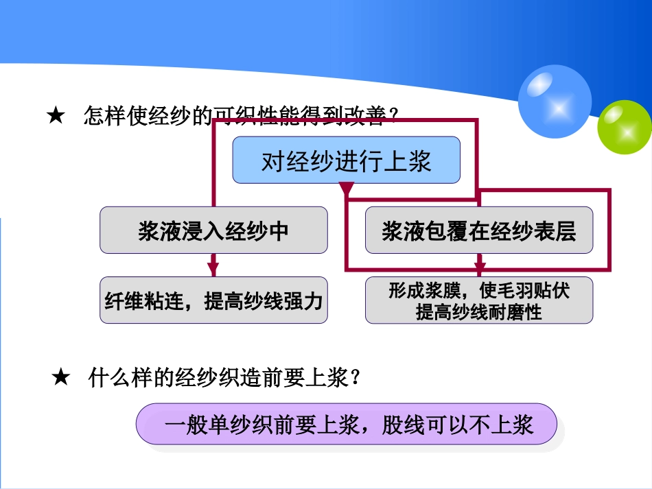 纺织生产工艺---浆纱_第3页