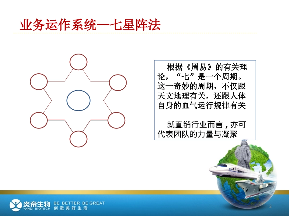 炎帝生物业务运作系统-七星阵法(简版)_第2页