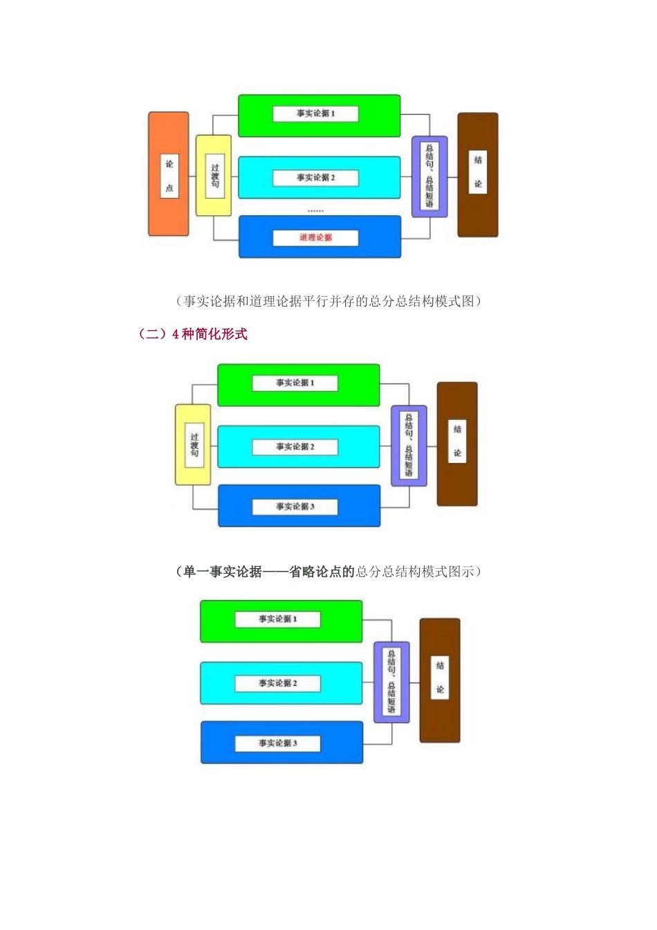 如何归纳议论文的论证思路_第3页